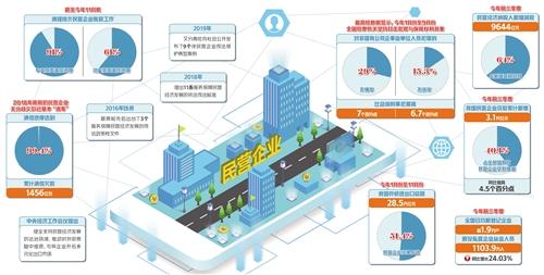 信心更足 定力更强 步履更稳——有关人士解读《关于营造更好发展环境 支持民营企业改革发展的意见》