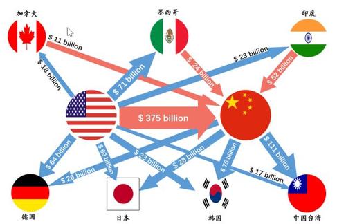 “疫情下的全球产业链观察”系列之一：中国在全球产业链中的地位将进一步巩固