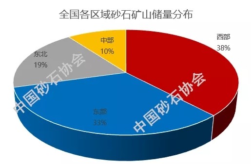 自然资源部“晒”中国砂石资源储量 “家底”，为砂石工业精准施策和投资布局提供重要支撑